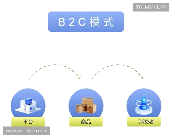 体育媒体平台引入电商功能，实现内容到消费直接转化