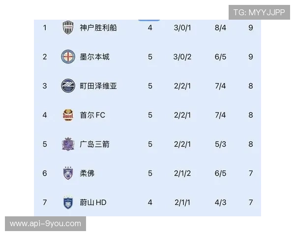 亚冠赛程与中超冲突，球队多线作战压力大